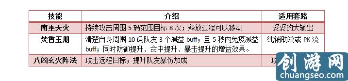 焚香最強攻略