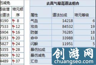 誅仙手游怎么提升道法最快（普通玩家正確快速提升道法攻略）