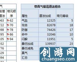 誅仙手游道法怎么提升 道法提升細節(jié)及注意事項