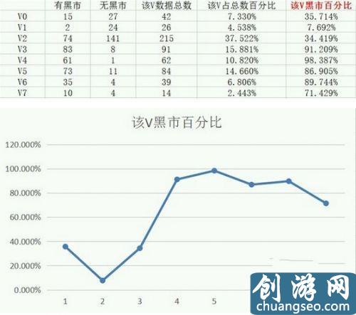 最新cf手游黑市出現(xiàn)條件（cf手游黑市怎么出現(xiàn)）