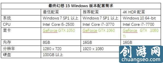 NVIDIA公布最終幻想15 PC版發(fā)布時間以及配置需求