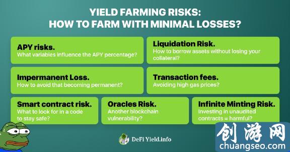 DeFi 流動(dòng)性挖礦風(fēng)險(xiǎn)：無(wú)常損失、交易費(fèi)用與智能合約等 一覽當(dāng)紅