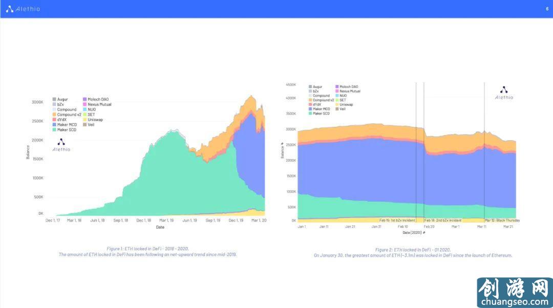 DeFi 與 DApp 發(fā)展狀況 三分鐘速覽區(qū)塊鏈今日好文：探討區(qū)塊鏈安全洋蔥模型，回顧一季度