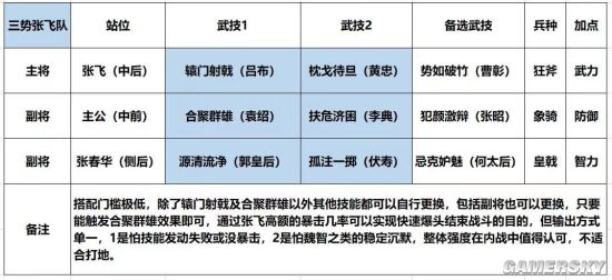 鴻圖之下搭配容易實戰(zhàn)強隊 張飛一人撐起一片天