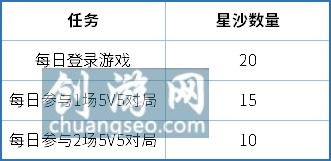 《王者榮耀》鬼谷子五谷豐年皮膚獲取方法一覽