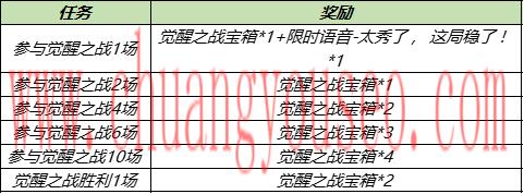 周年福利第二波活動來襲(10月11日對局送Q幣)