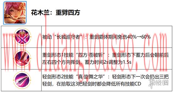 六周年慶覺醒之戰(zhàn)新增英雄一覽(覺醒之戰(zhàn)開放時間)