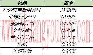 周年福利第二波活動來襲(10月11日對局送Q幣)