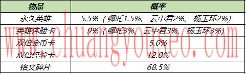 周年福利第二波活動來襲(10月11日對局送Q幣)