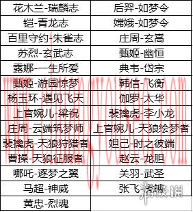 周年福利第二波活動來襲(10月11日對局送Q幣)