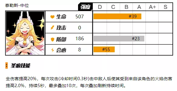 增傷機制介紹(增傷類型有哪些)