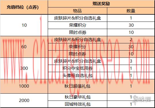 周年福利第二波活動來襲(10月11日對局送Q幣)