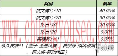 周年福利第二波活動來襲(10月11日對局送Q幣)