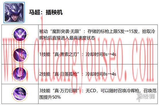 六周年慶覺醒之戰(zhàn)新增英雄一覽(覺醒之戰(zhàn)開放時間)