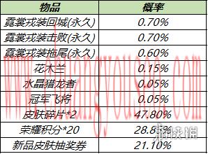 周年福利第二波活動來襲(10月11日對局送Q幣)