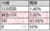 芙蕾雅尼采限時(shí)英雄召喚up(先行服10月15日限時(shí)英雄召喚)