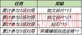 周年福利第二波活動來襲(10月11日對局送Q幣)