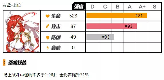 增傷機制介紹(增傷類型有哪些)