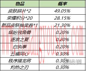 周年福利第二波活動來襲(10月11日對局送Q幣)