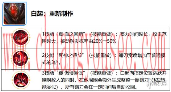 六周年慶覺醒之戰(zhàn)新增英雄一覽(覺醒之戰(zhàn)開放時間)