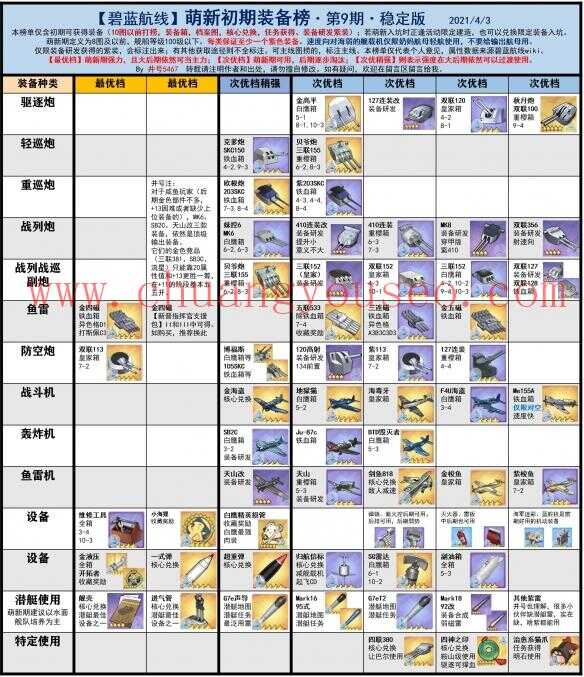 艦船強(qiáng)度排行榜匯總(節(jié)奏榜2021年10月)