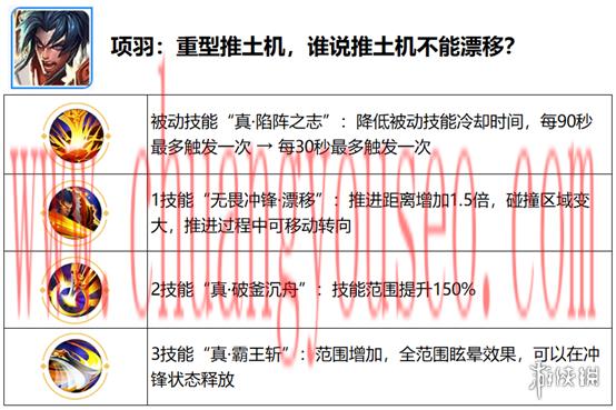 六周年慶覺醒之戰(zhàn)新增英雄一覽(覺醒之戰(zhàn)開放時間)