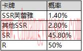 芙蕾雅尼采限時(shí)英雄召喚up(先行服10月15日限時(shí)英雄召喚)