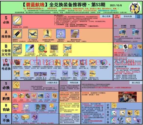 艦船強(qiáng)度排行榜匯總(節(jié)奏榜2021年10月)