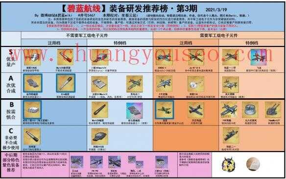 艦船強(qiáng)度排行榜匯總(節(jié)奏榜2021年10月)