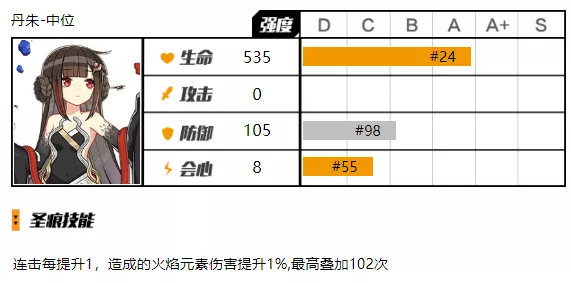 增傷機制介紹(增傷類型有哪些)