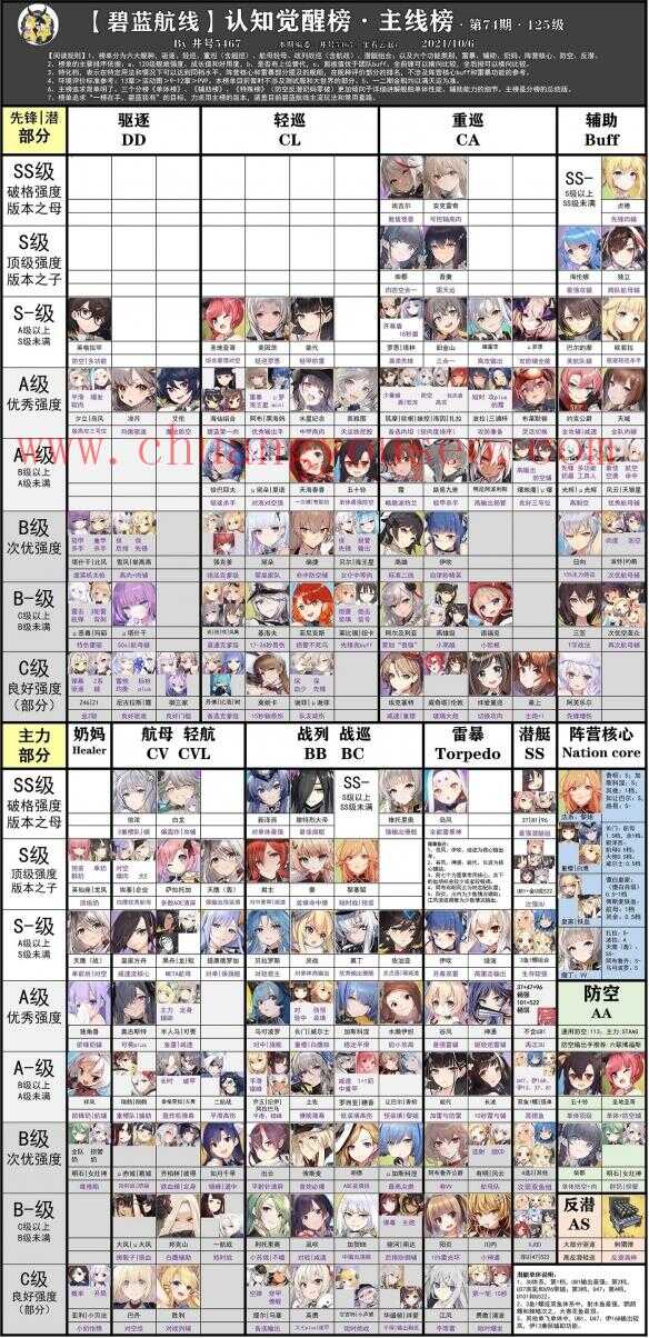 艦船強(qiáng)度排行榜匯總(節(jié)奏榜2021年10月)