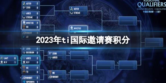 《DOTA2》2023年ti國際邀請賽積分分享