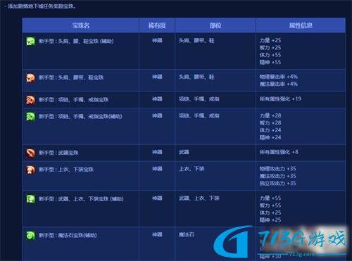 DNF110附魔寶珠怎么獲得