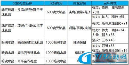 DNF110附魔寶珠怎么獲得