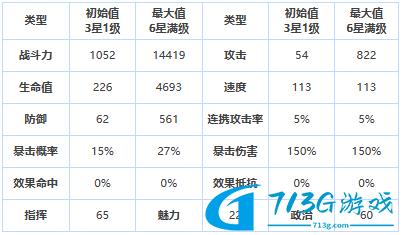 第七史詩繆斯黎瑪屬性技能介紹-第七史詩繆斯黎瑪角色面板一覽