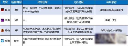 DNF110級傷害計算公式