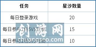 《王者榮耀》鬼谷子五谷豐年皮膚獲取方法一覽_王者榮耀玩法分享